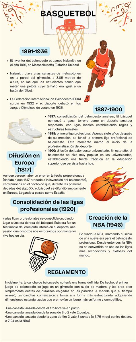 Infografía sobre la historia del corned beef