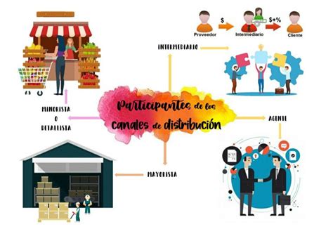 Mapa de distribución de puntos de venta de productos alimenticios