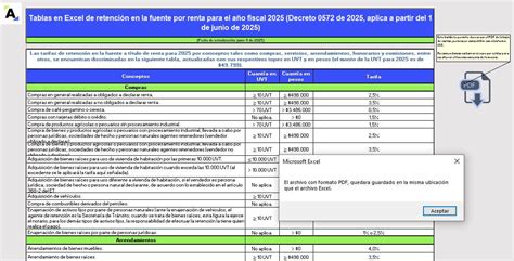 Gráfico comparativo de la retención de vitamina C en diferentes métodos de cocción