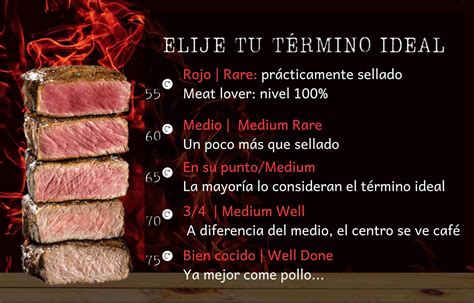 Infografía sobre los tiempos de marinado ideales para diferentes carnes