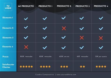 Tabla comparativa de productos Camomila Intea