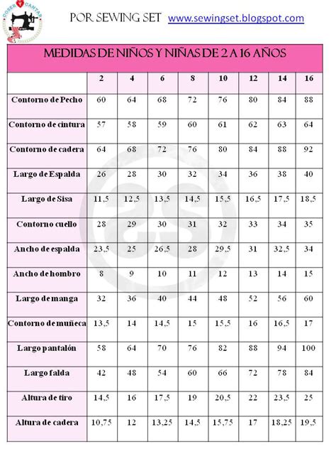 Tabla de medidas para ropa infantil