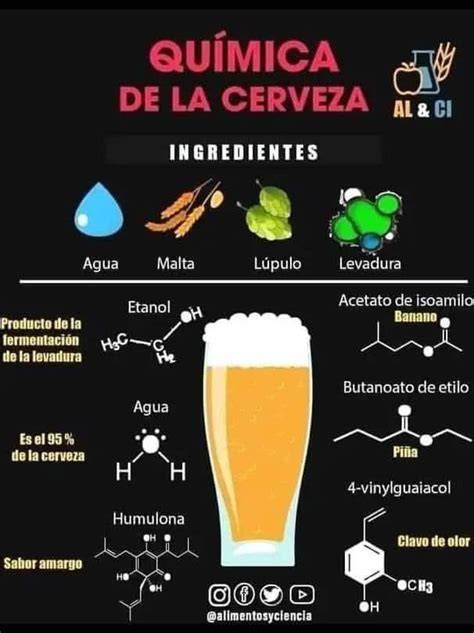 Moléculas responsables del sabor en la cerveza