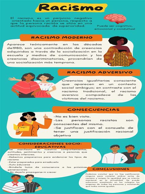 Infografía sobre la evolución del racismo y la homofobia en Europa