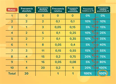 Infografía del semáforo nutricional explicando niveles bajos, medios y altos de nutrientes