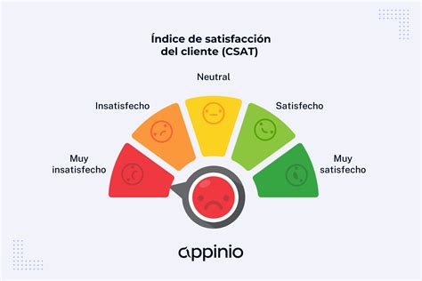 Gráfico de satisfacción del cliente de Emmy Pastisseria
