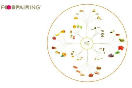 Foodpairing y maridajes inesperados