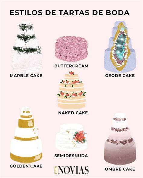 Infografía comparando estilos de tartas de boda con flores para diferentes tipos de enlaces.