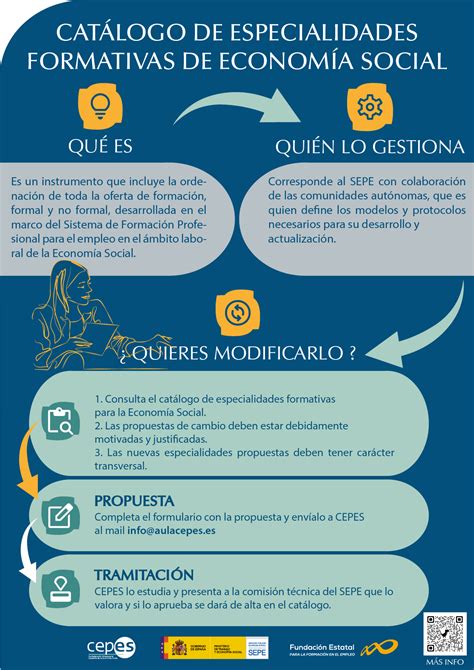 Infografía sobre las diferentes especialidades del BPJEPS