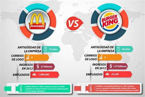 Comparativa de precios de hamburguesas caseras vs. restaurantes
