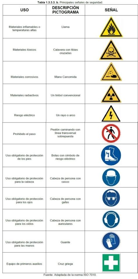 Símbolos de seguridad en electrodomésticos