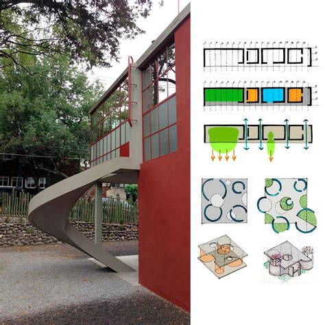 Relación de dependencias en la Arquitectura Limpia