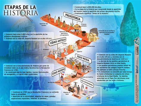 Esquema de las etapas de rebozado del pescado