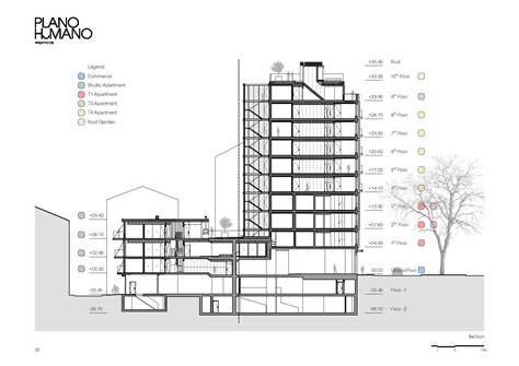 Plano arquitectónico del edificio La Gota de Leche