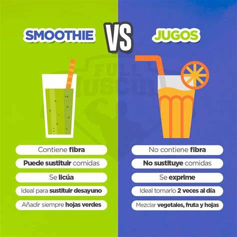 Diferencias visuales entre licuado, zumo, batido y smoothie
