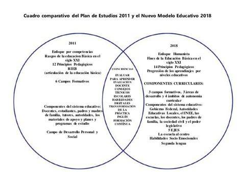 Diagrama comparativo de barbacoas plegables