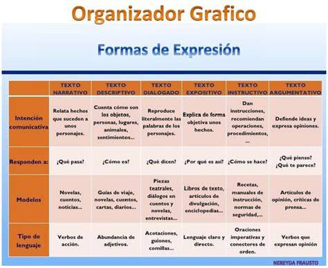Tabla comparativa de características de barbacoas plegables