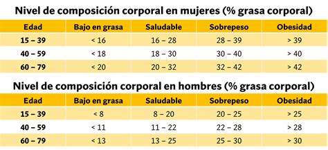 tabla comparativa de niveles de grasa entre snacks tradicionales y proteicos