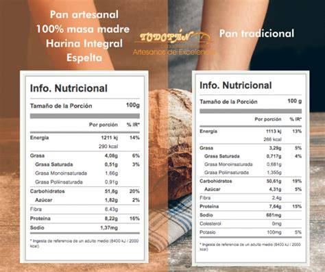 Comparación nutricional de espelta y trigo