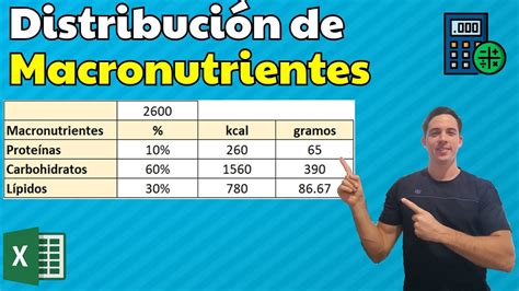 Gráfico de distribución de macronutrientes en obleas de amaranto