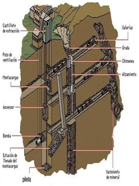 Esquema de corte y relleno de un tortel de hojaldre