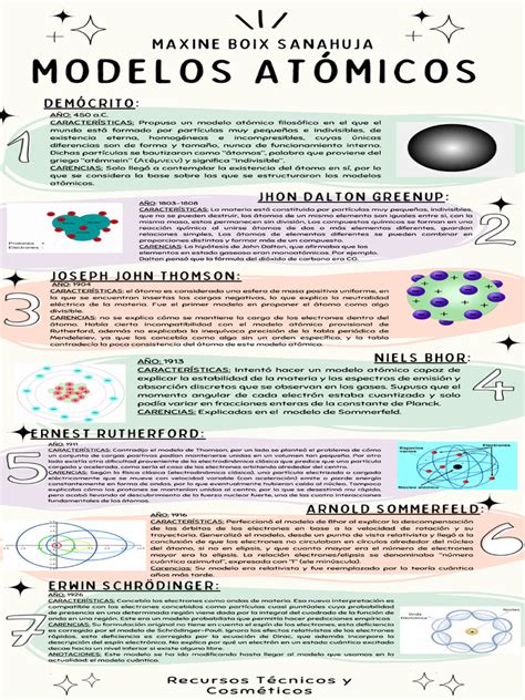 Infografía comparativa de diferentes modelos de extractores de partos