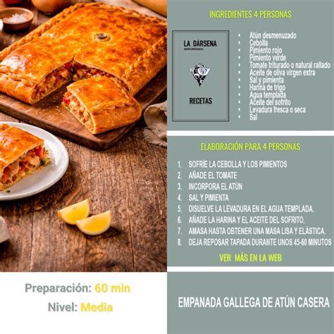 Esquema de cómo montar una empanada gallega
