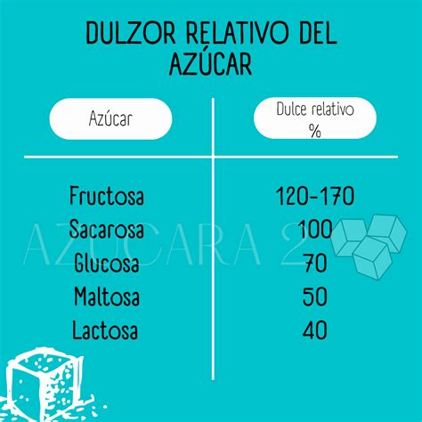 Tabla comparativa de dulzor y propiedades de diferentes azúcares y edulcorantes