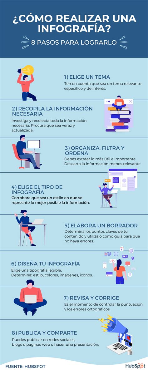 Infografía con los pasos para hacer magdalenas