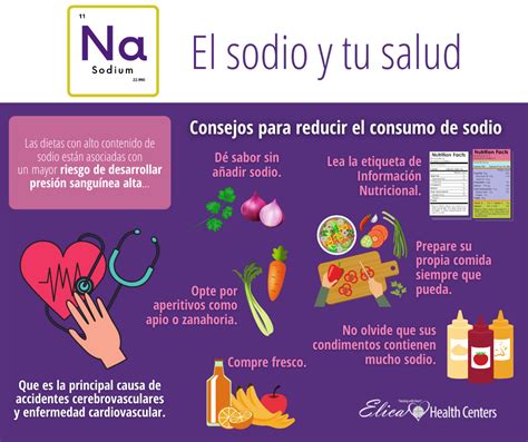 Infografía sobre el consumo de sodio y la salud
