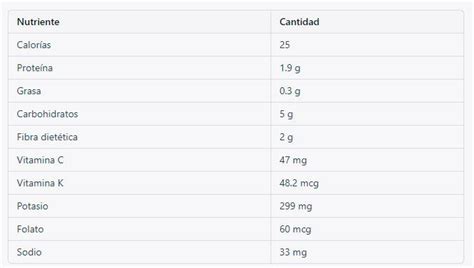 Tabla de valores nutricionales de la coliflor