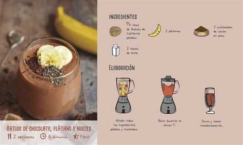 Ingredientes para un batido de chocolate