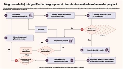 Diagrama de flujo de la gestión de contenidos de terceros en sitios web