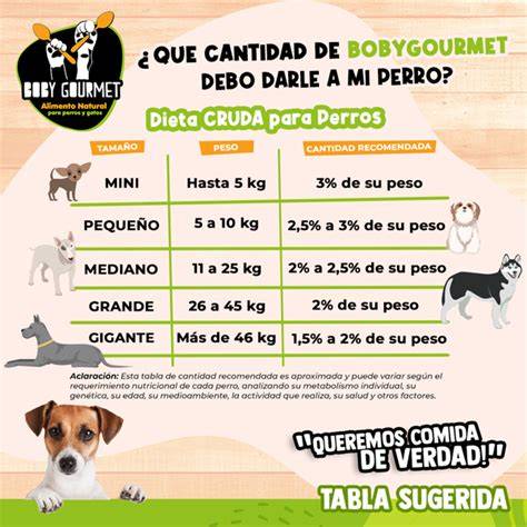 Tabla nutricional de alimento para perros