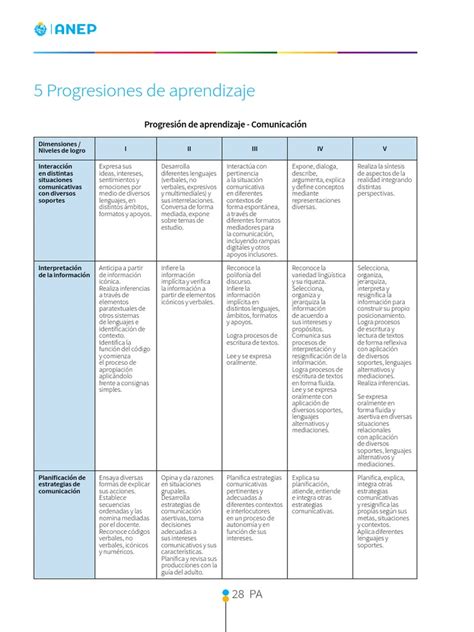Diagrama de la progresión de habilidades para el Salmon Ladder