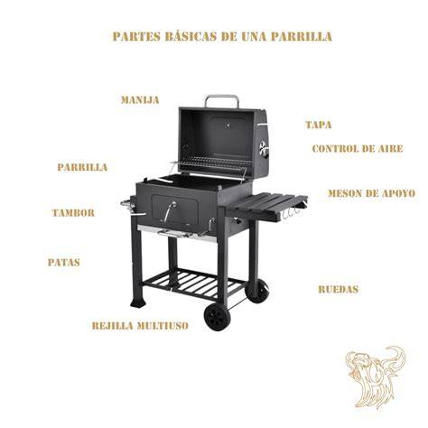 Despiece de una parrilla portátil con sus componentes