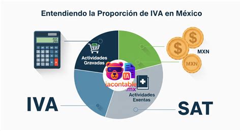 Iconos de IVA y aduanas
