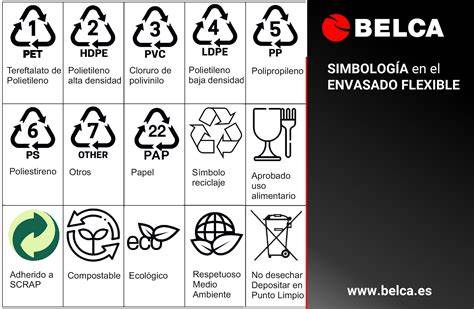 Símbolos de reciclaje y cuidado del producto