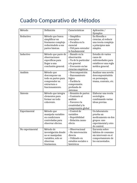 Comparativa de métodos para pegar obleas en tartas