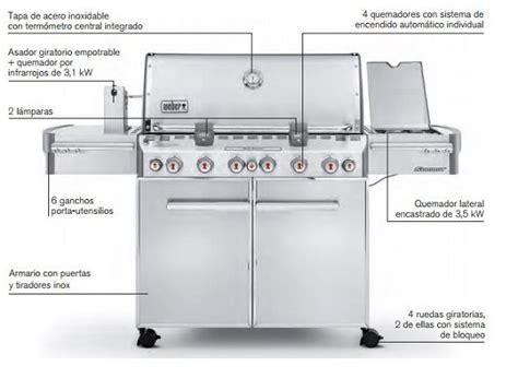 Esquema de las partes de una barbacoa de carbón