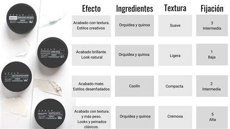 Comparativa de ceras de depilación