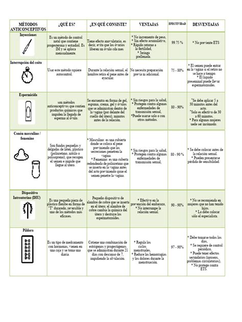 Tabla comparativa de métodos de depilación