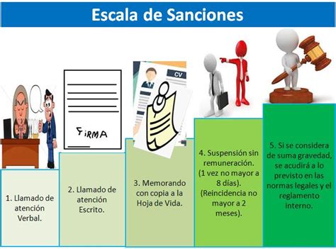 Escala de faltas y sanciones en el ámbito laboral