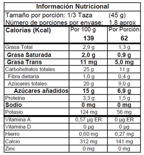 Tabla nutricional de helado