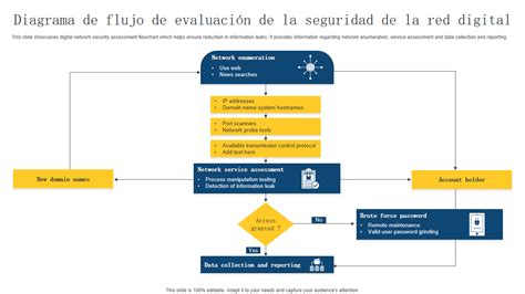 Diagrama de seguridad de una panificadora
