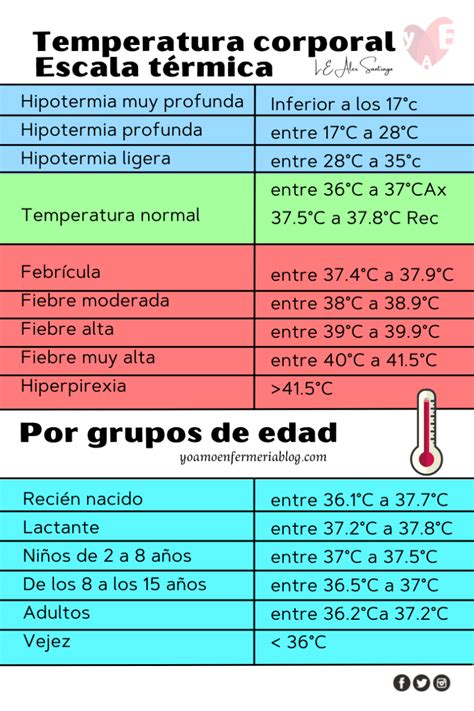 Tabla comparativa de la temperatura corporal de cerdos con y sin baños de barro