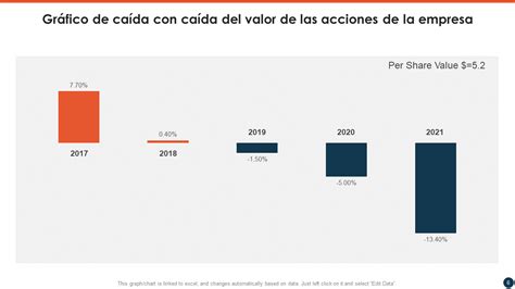 Gráfico de la caída del valor de las acciones de Astroc