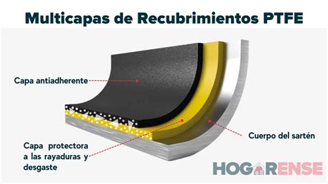 Detalle del revestimiento antiadherente Marble+