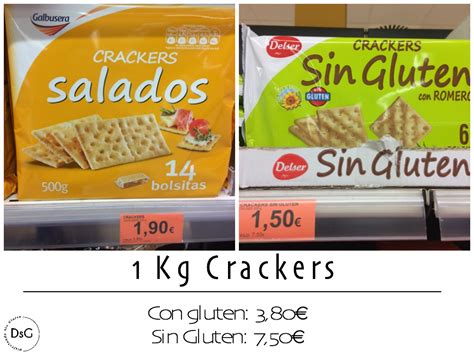 Comparativa de precios de productos con y sin gluten