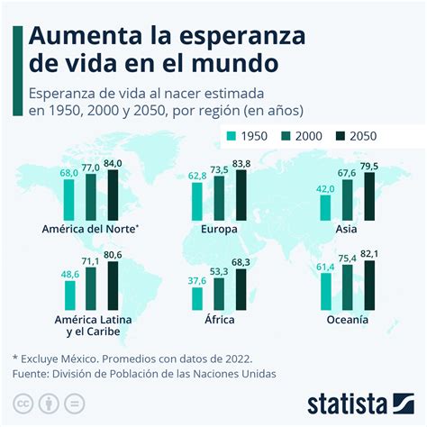 Gráfico que muestra la esperanza de vida del tiburón de Groenlandia en comparación con otros tiburones